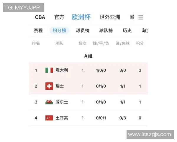 广州乒乓球队在杯赛积分榜上以78分稳居第一名表现出色